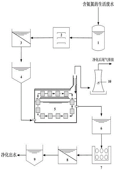 Treatment method for removing ammonia nitrogen in domestic wastewater