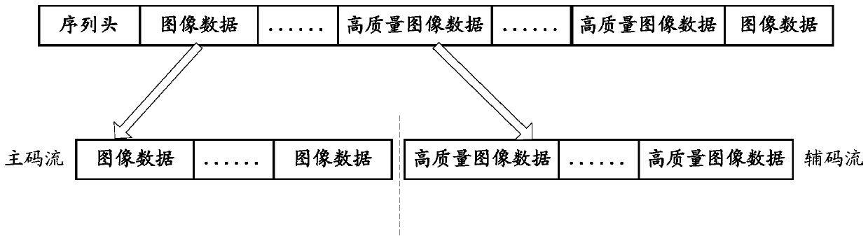 Video data sending and receiving method and its device and transmission system