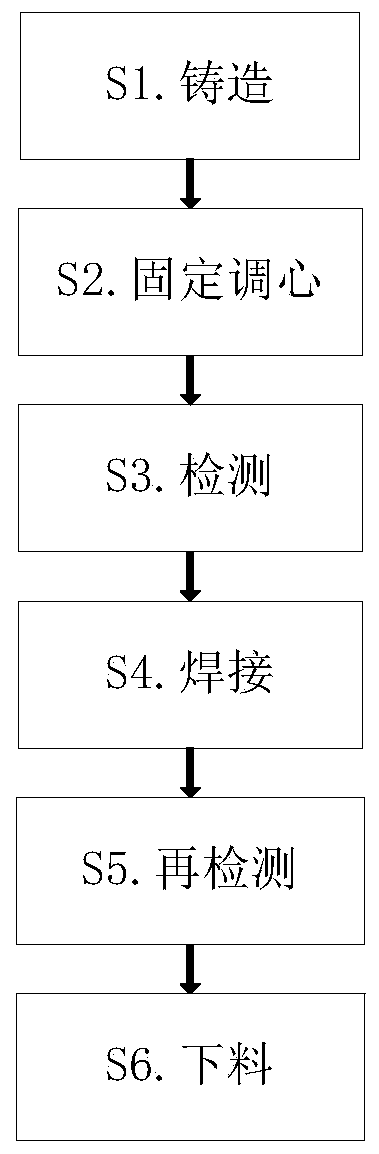 Chemical industry pressure vessel tank body fabrication method