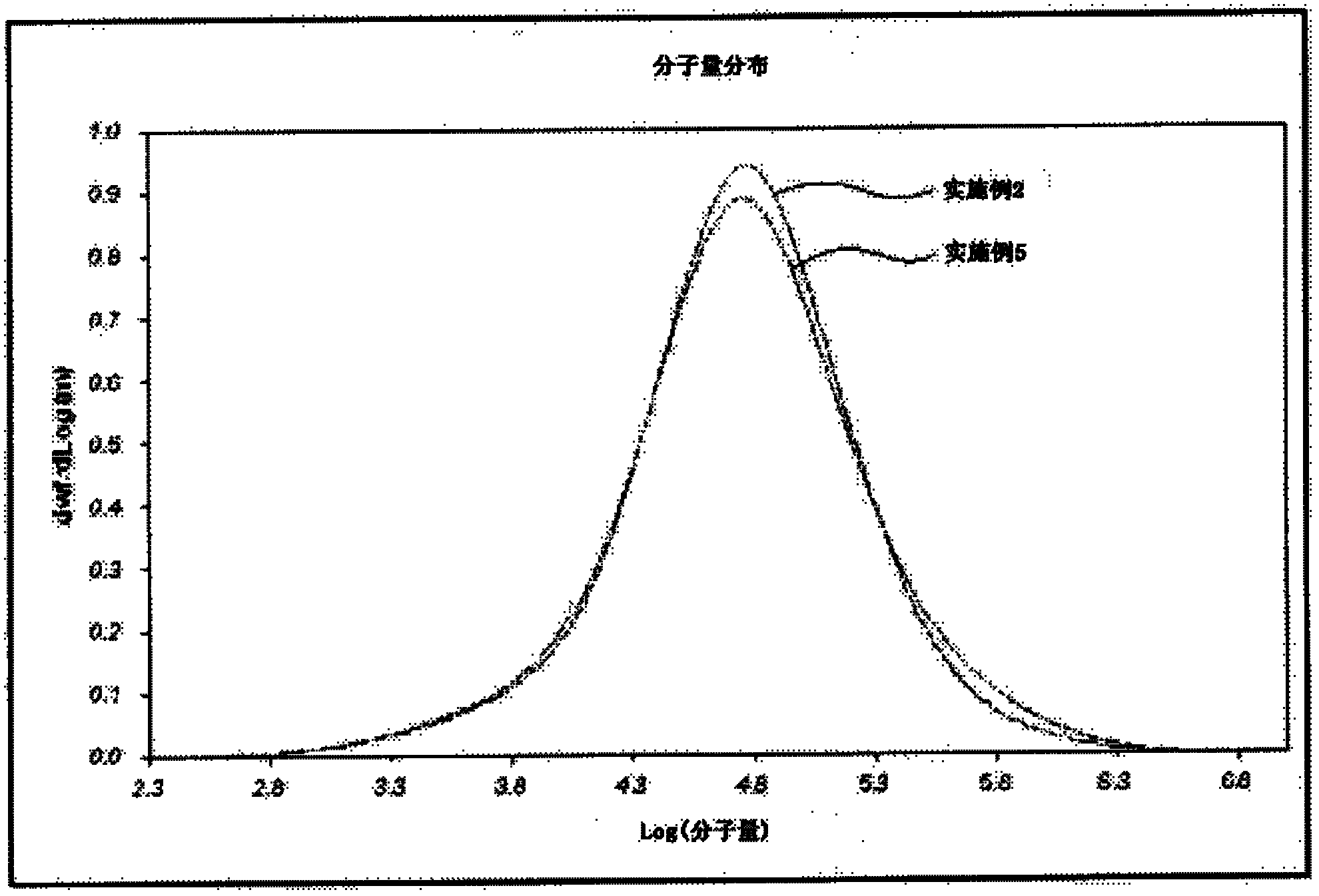 Olefin polymer and fiber including same