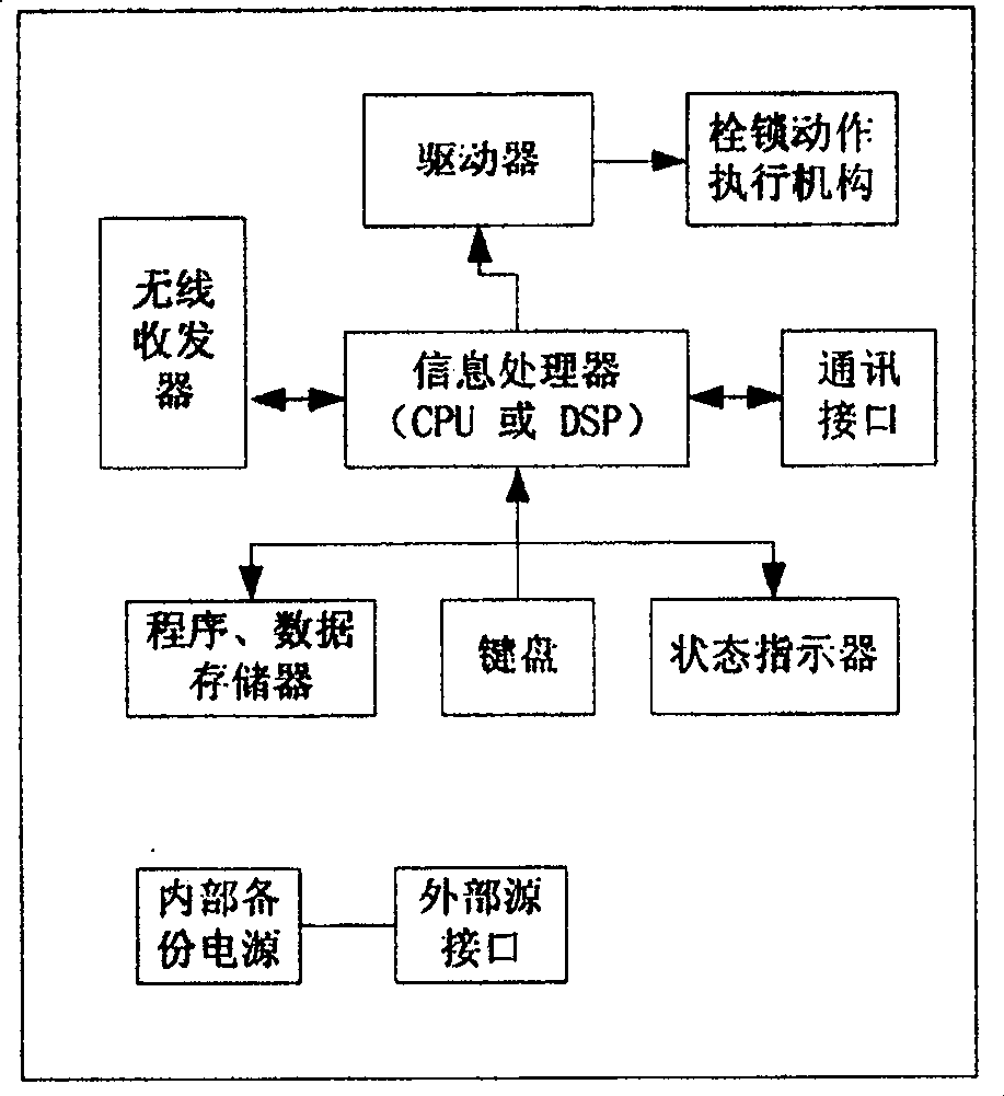 Biological key and biological lock