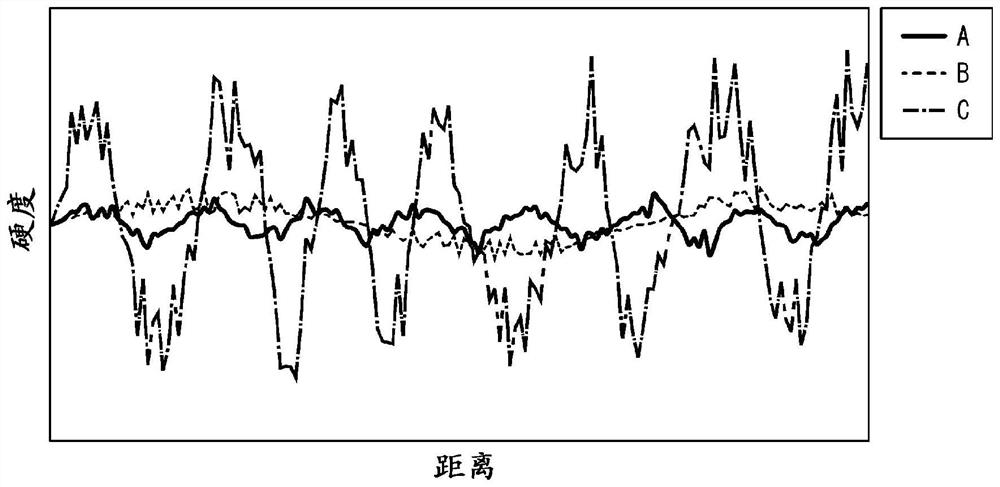 Steel sheet and production method for same