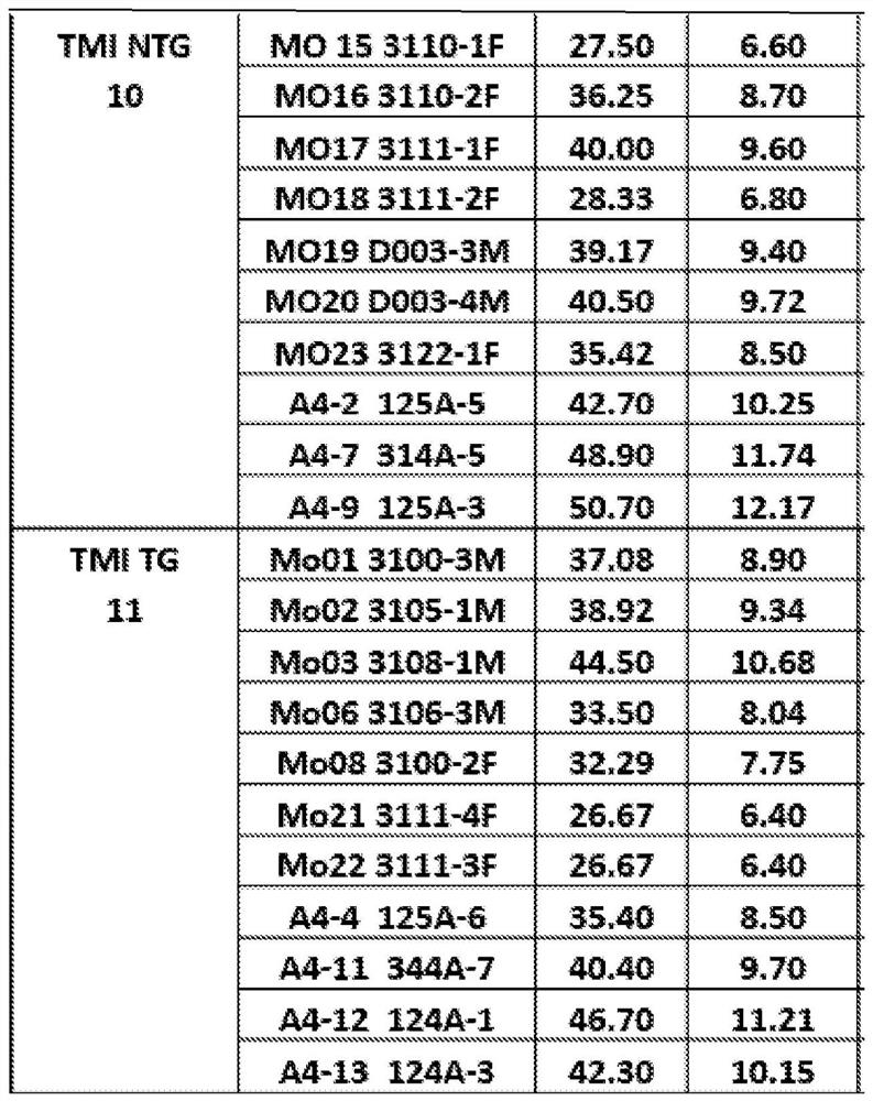 Compositions and methods for treating alzheimer's disease