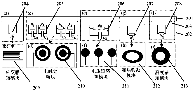 Sensing enhancement device design integrating functional electric stimulation and implementation method thereof