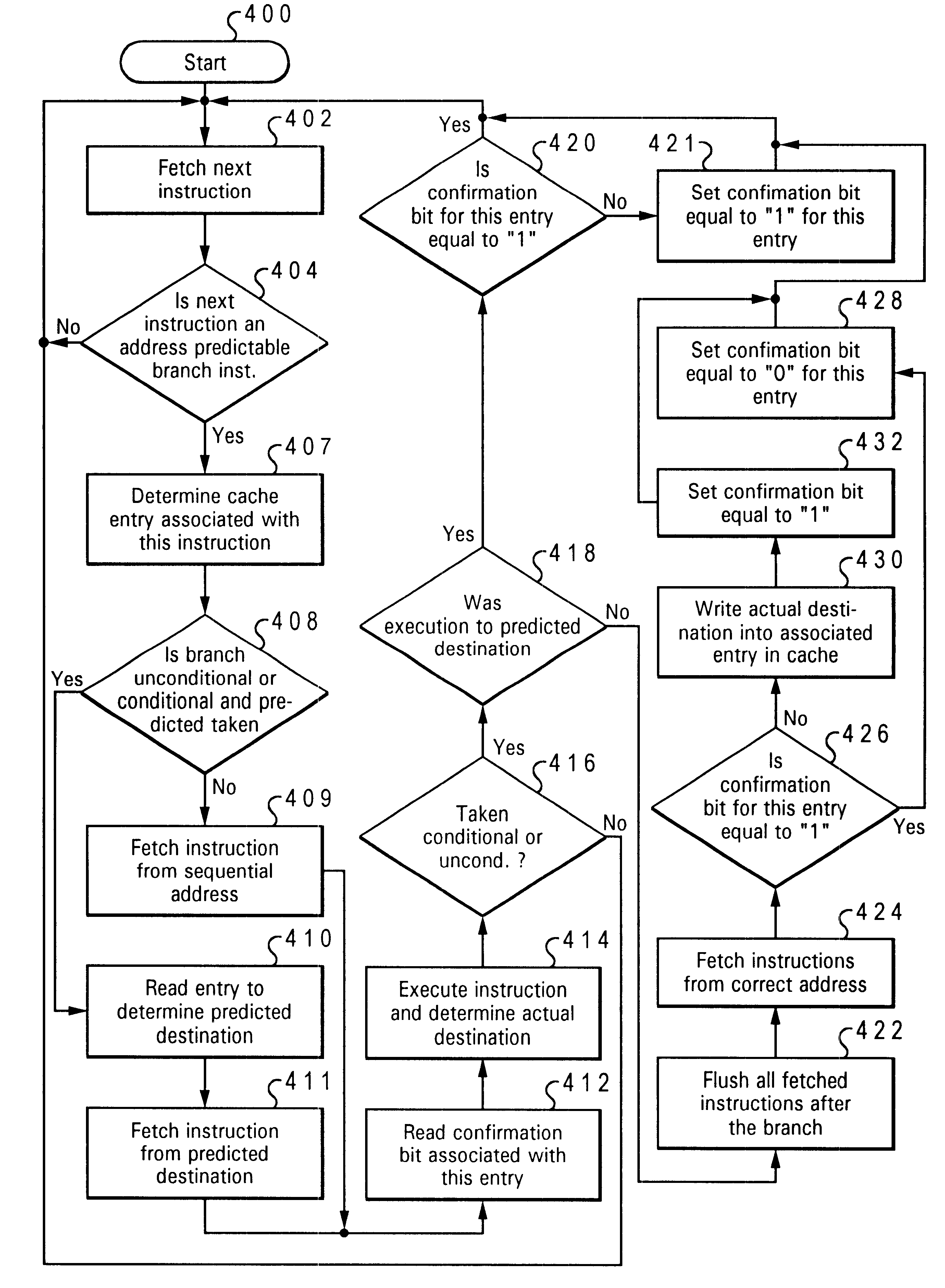 Processor and method including a cache having confirmation bits for improving address predictable branch instruction target predictions