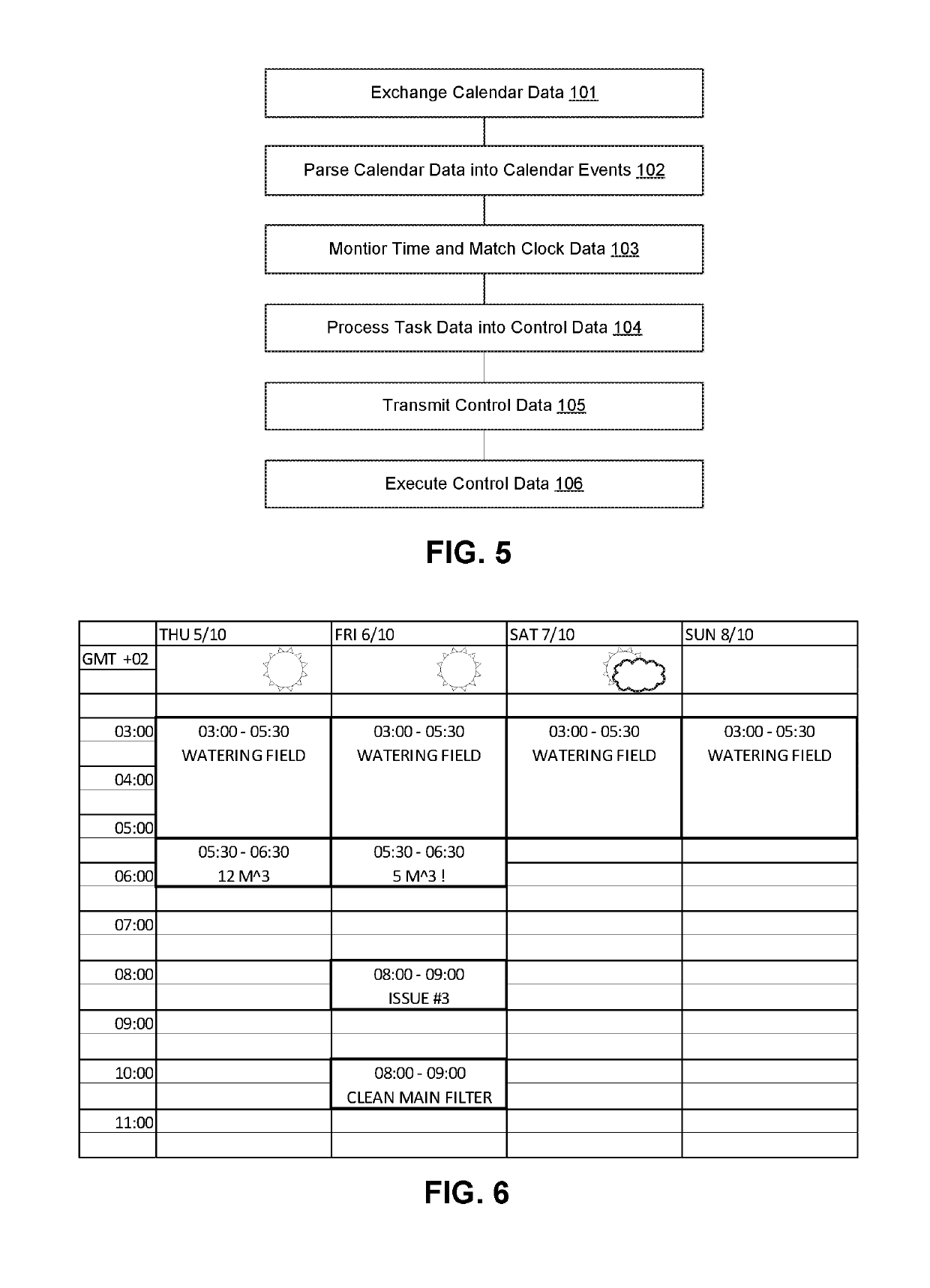 System and method for scheduling an automation process controlling a machine