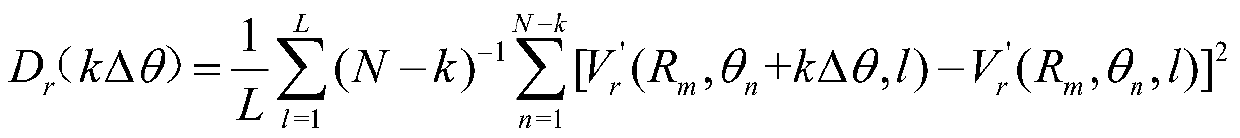 Turbulence parameter inversion method based on wind speed data of laser radar