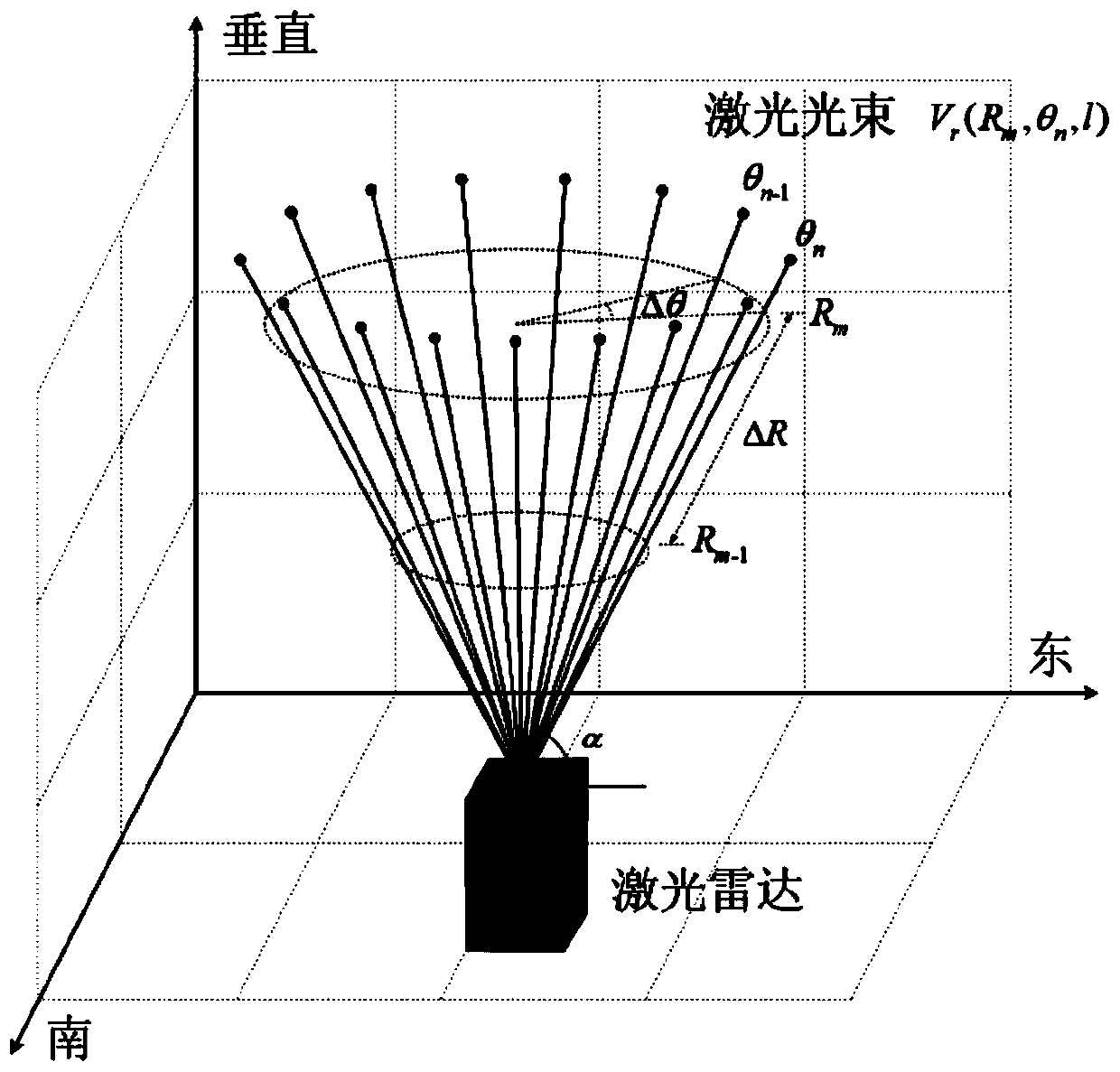 Turbulence parameter inversion method based on wind speed data of laser radar