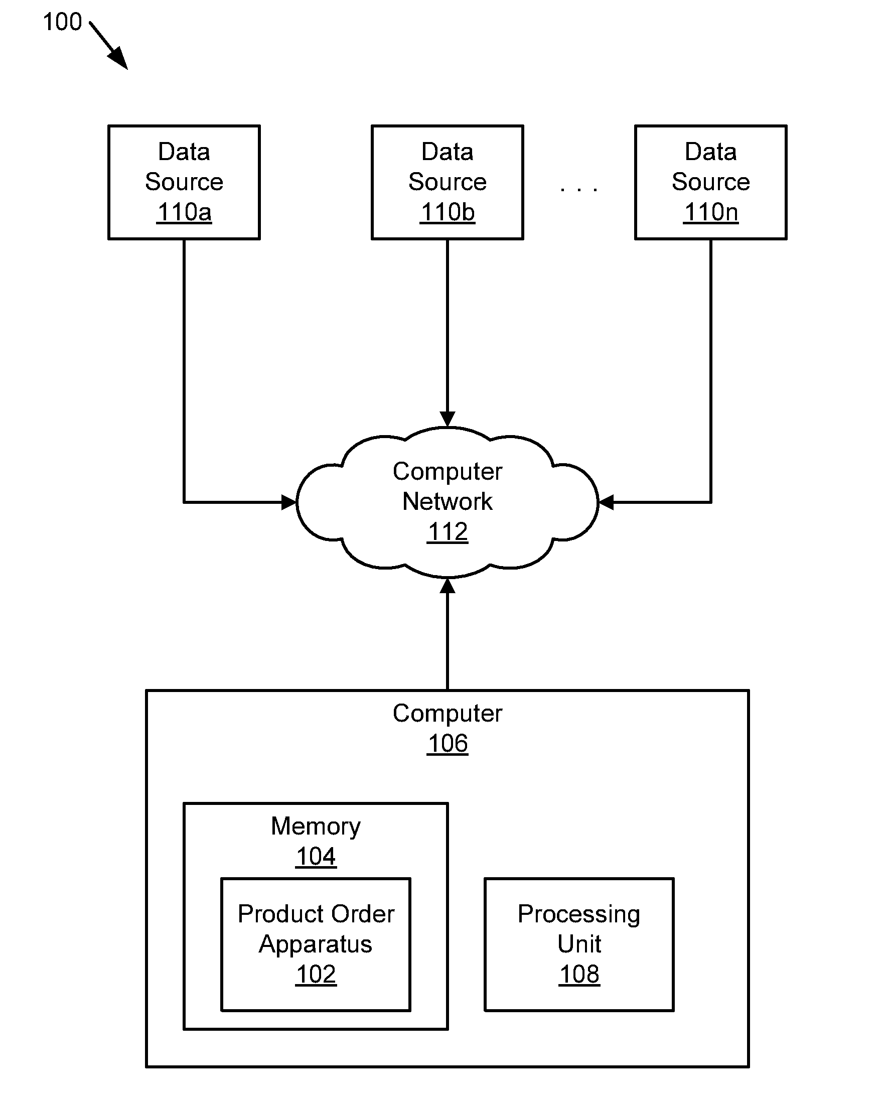 Predictive risk management based product procurement