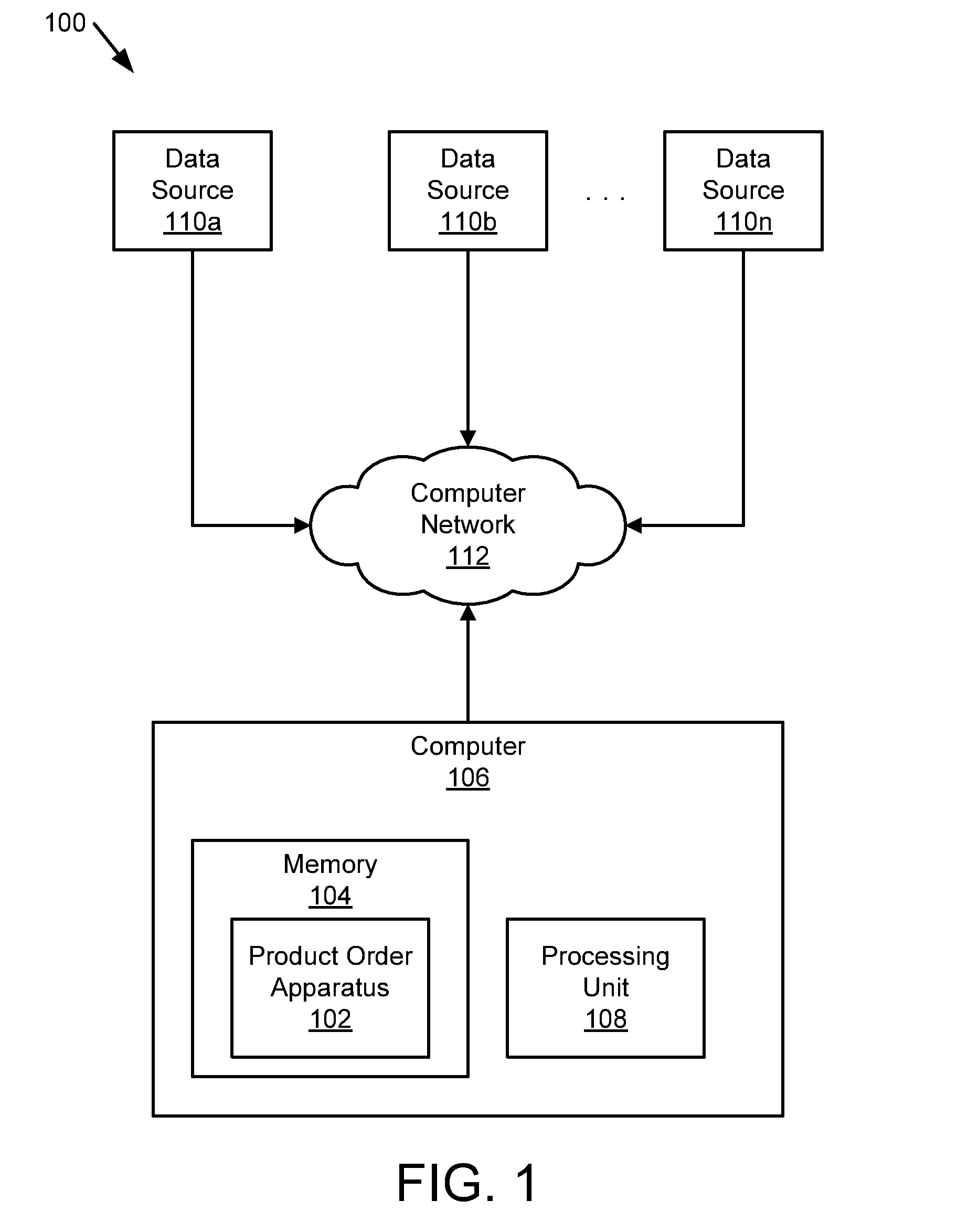 Predictive risk management based product procurement