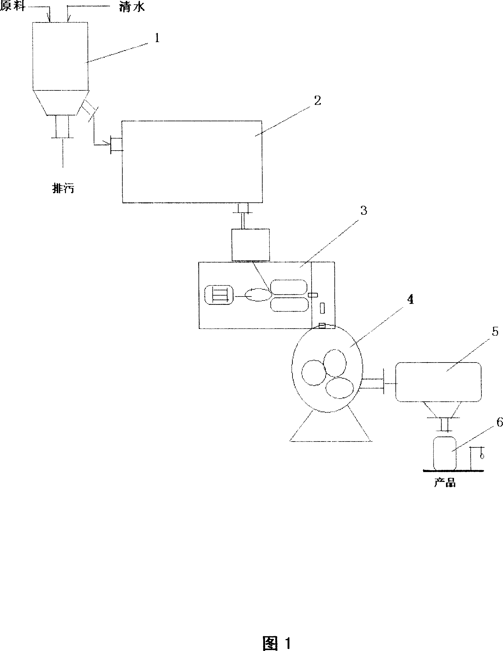 Particulate ferrous sulfate heptahydrate and its preparing method and device