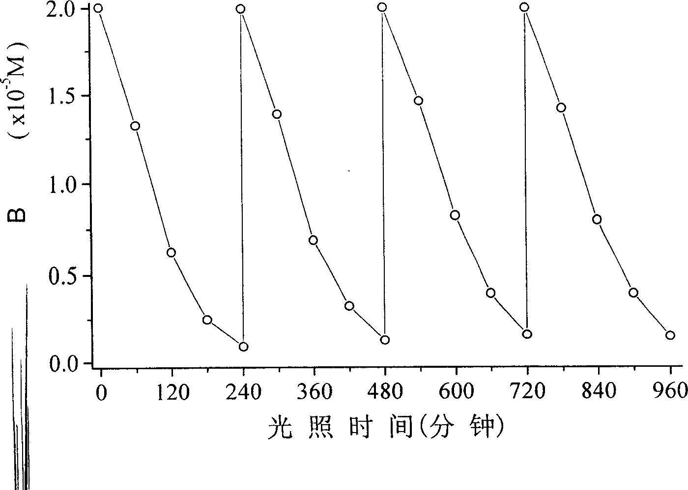 Solid-phase photocatalyst utilizing visible light and its preparing method