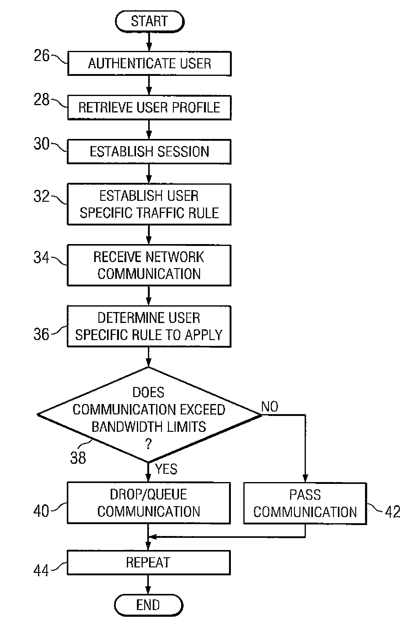 System and method for dynamic bandwidth provisioning