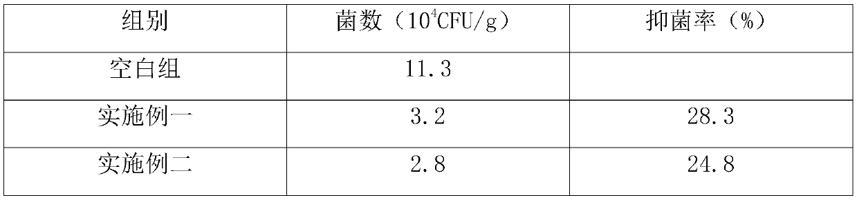 Traditional Chinese medicine sanitary pad and preparation method thereof