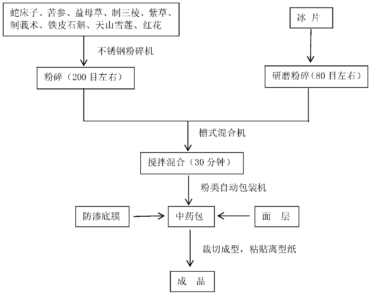 Traditional Chinese medicine sanitary pad and preparation method thereof