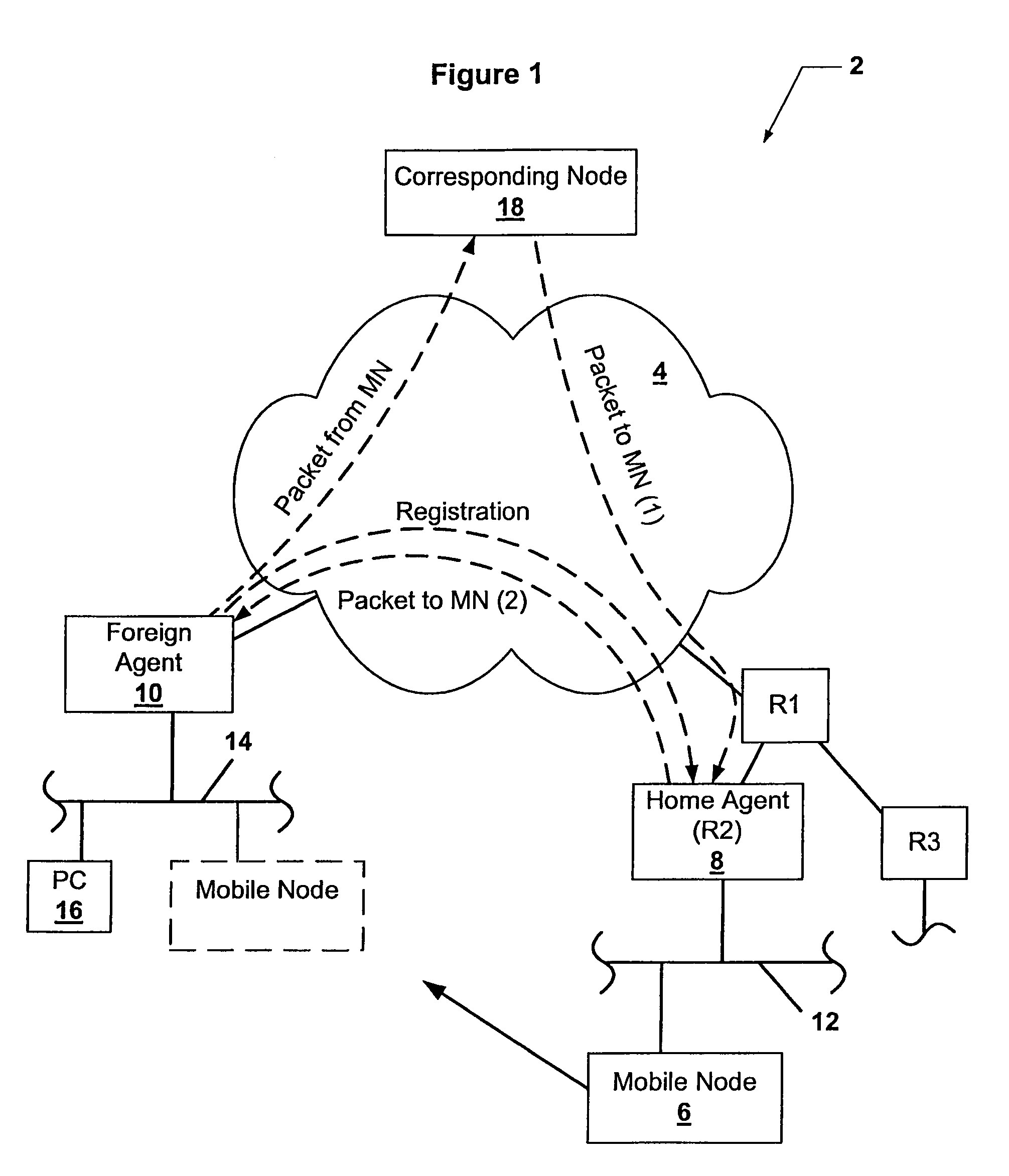 Enabling push technologies for mobile IP