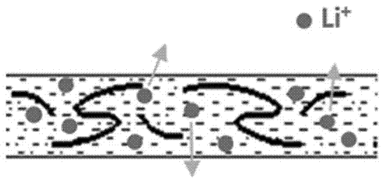 High-safety lithium-iron-phosphate-type lithium ion battery and preparation method thereof