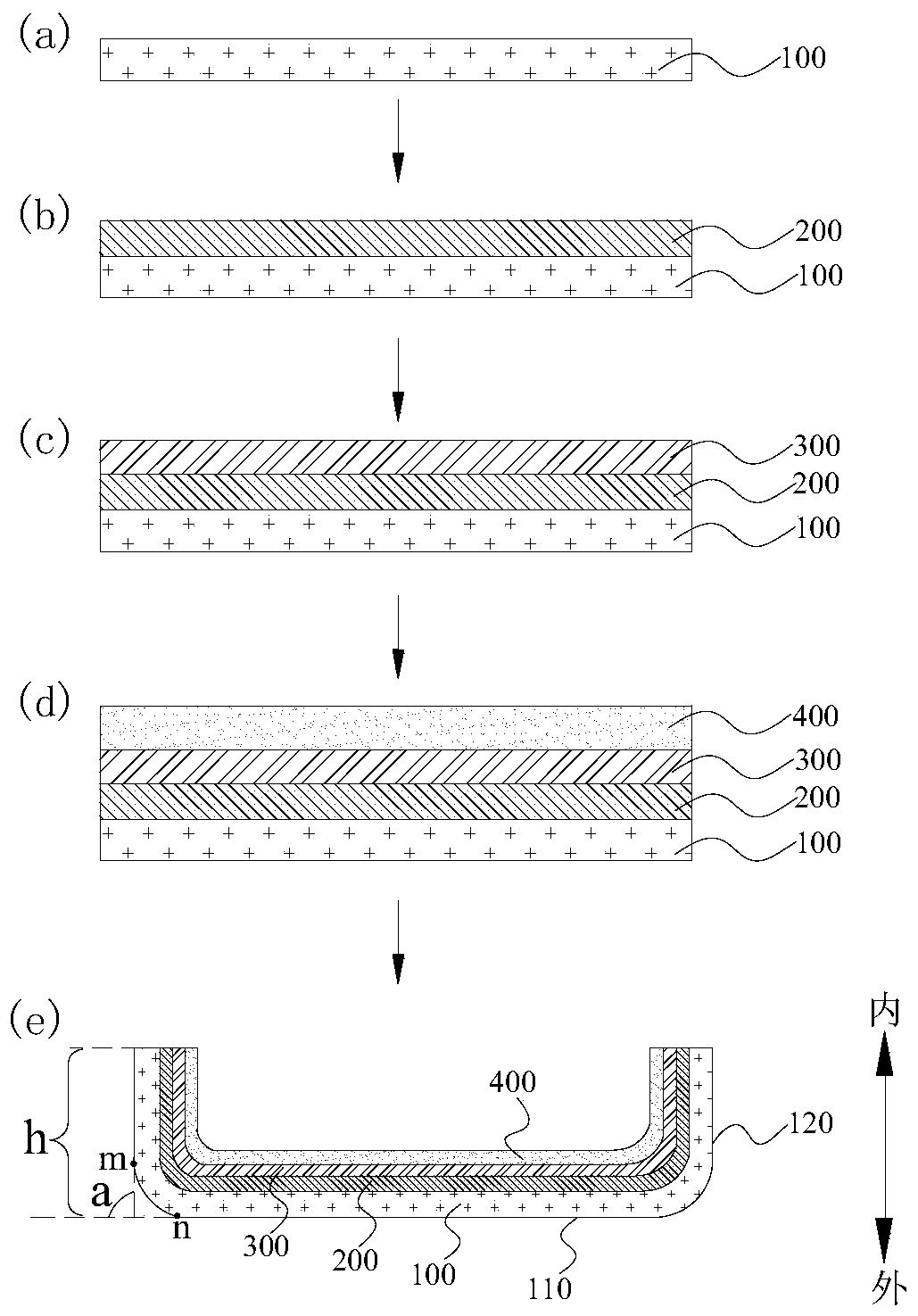 Shell, manufacturing method thereof and electronic equipment