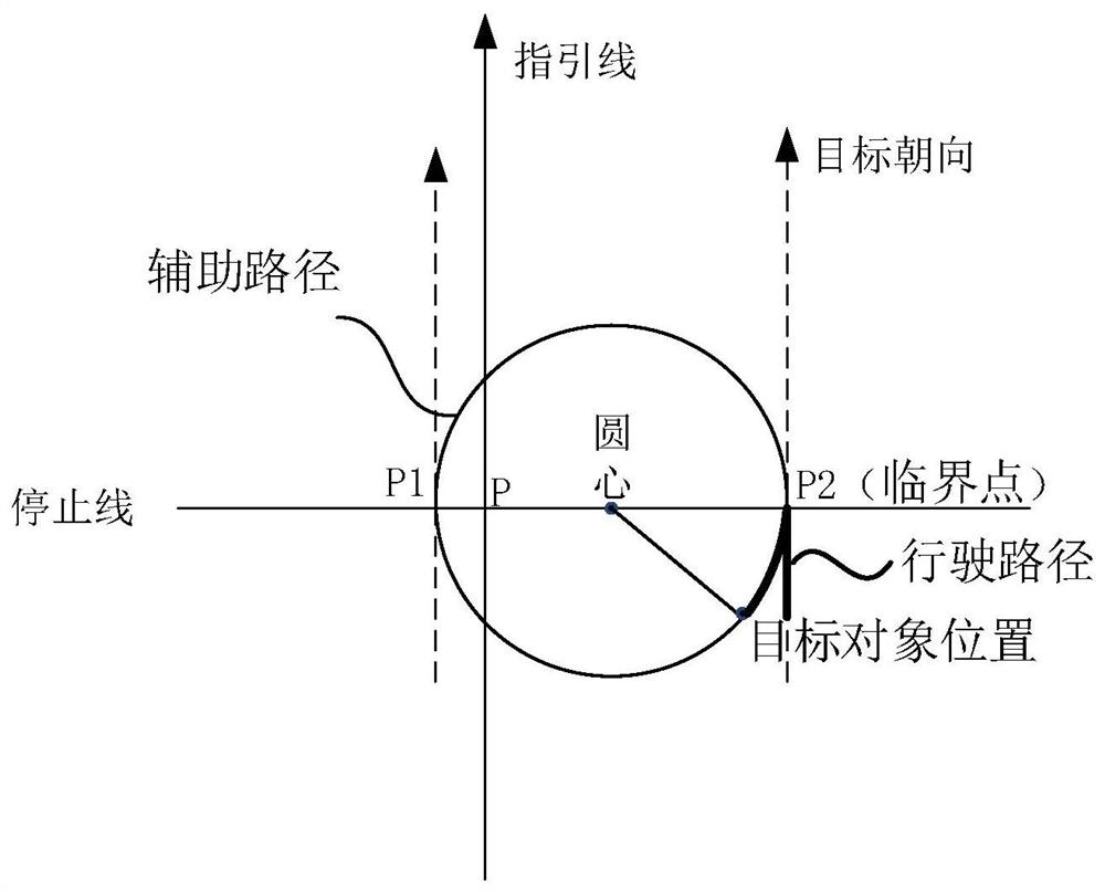 Path planning method and device, storage medium and electronic equipment