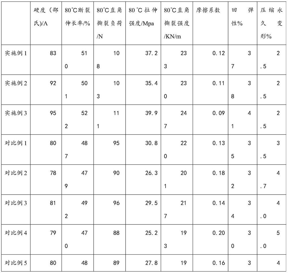 Polyurethane rubber roller and preparation method thereof