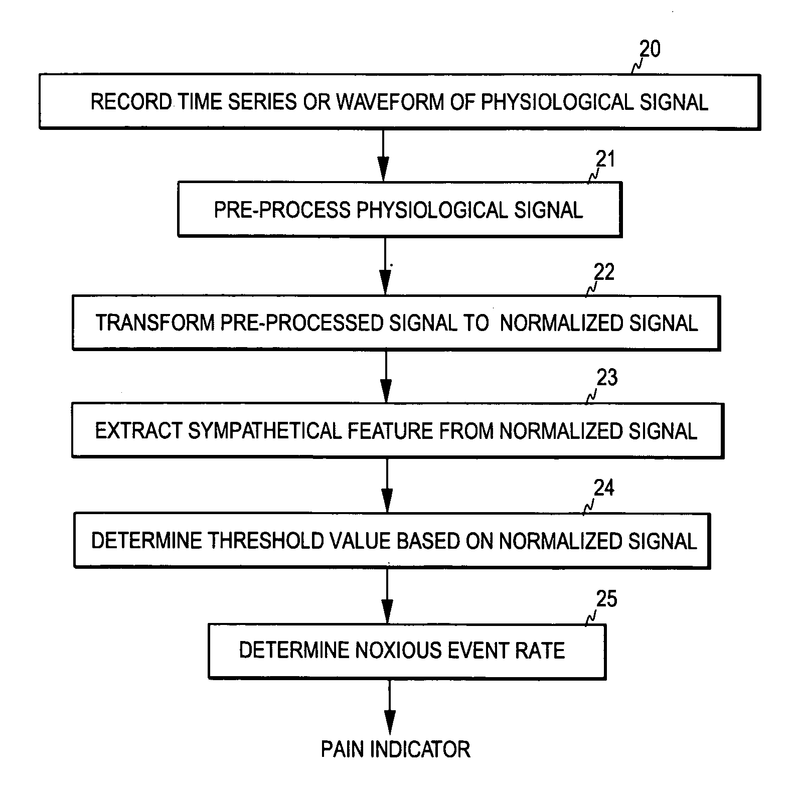 Monitoring pain-related responses of a patient