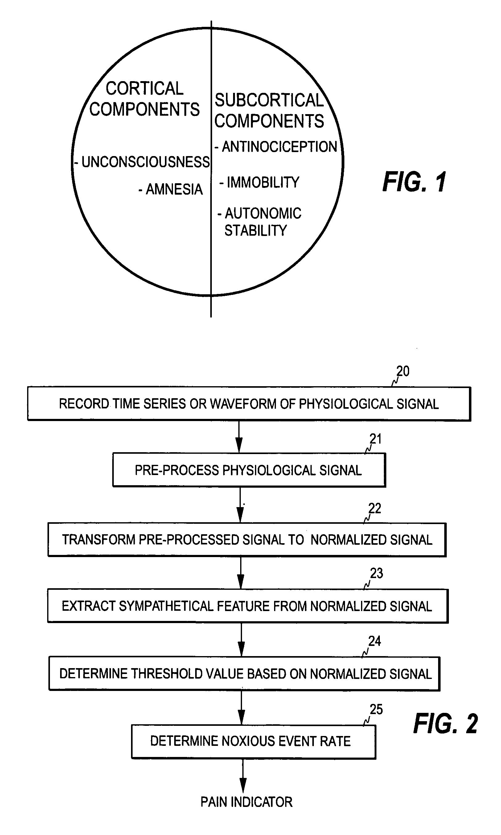 Monitoring pain-related responses of a patient