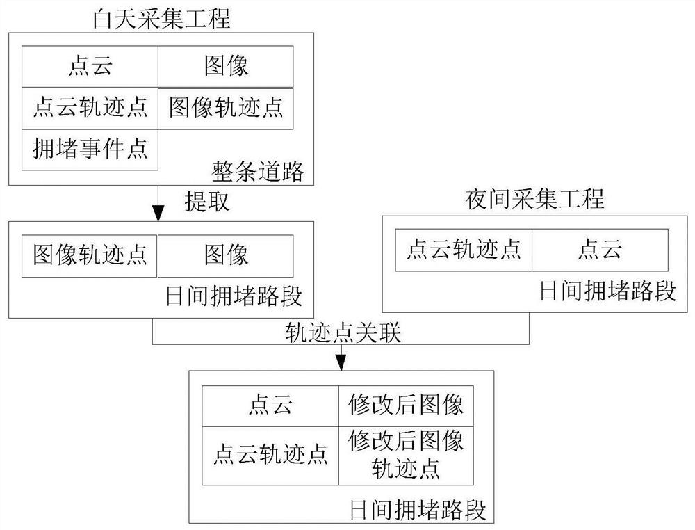 Map data processing method, device and equipment for congested road sections