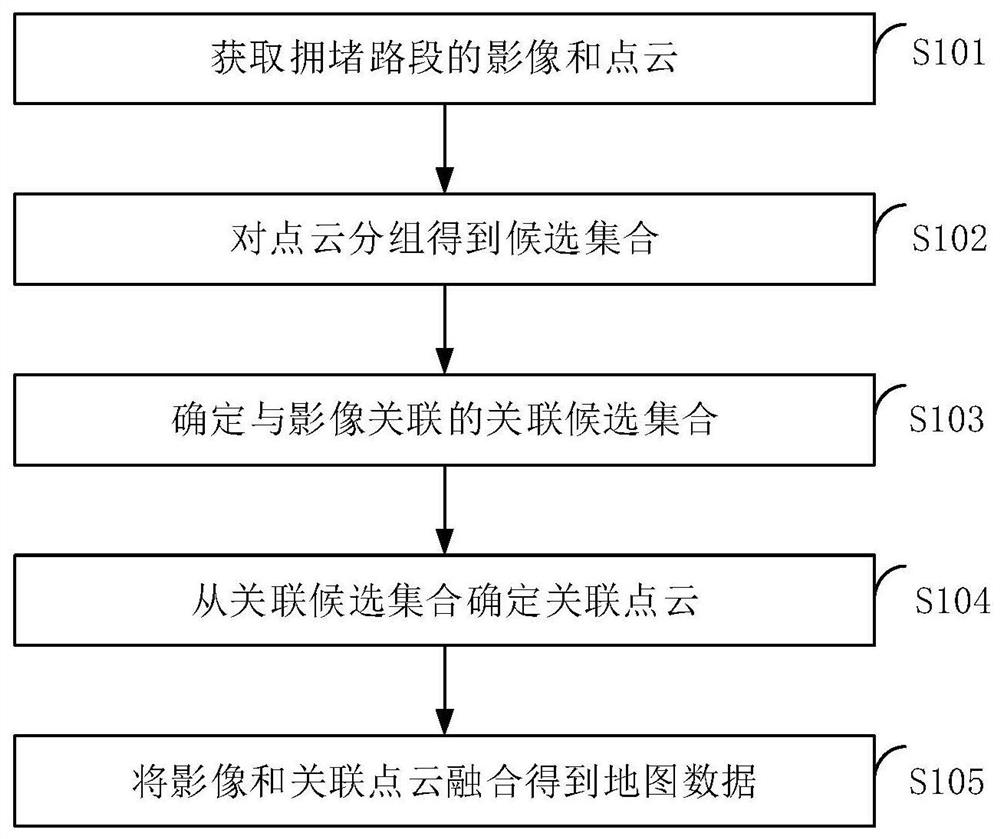 Map data processing method, device and equipment for congested road sections