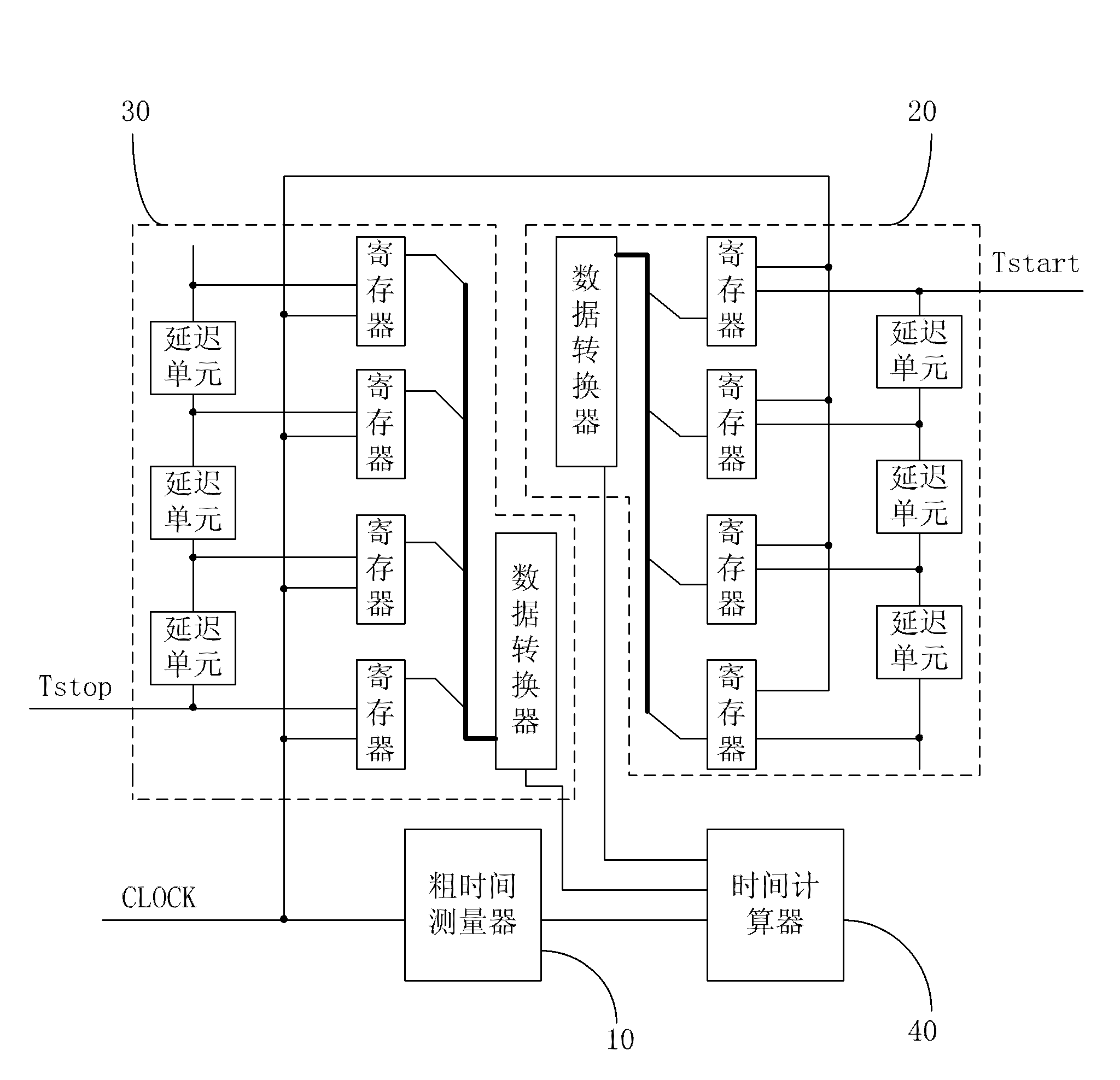 Time measurement system and time measurement method