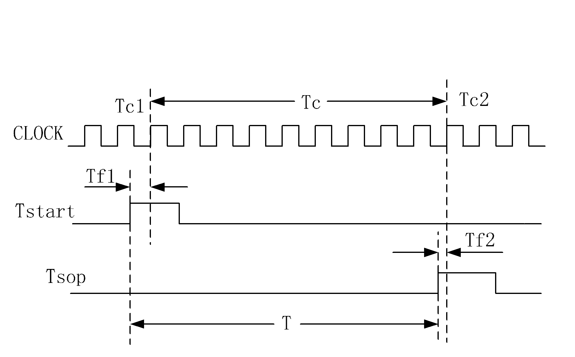 Time measurement system and time measurement method