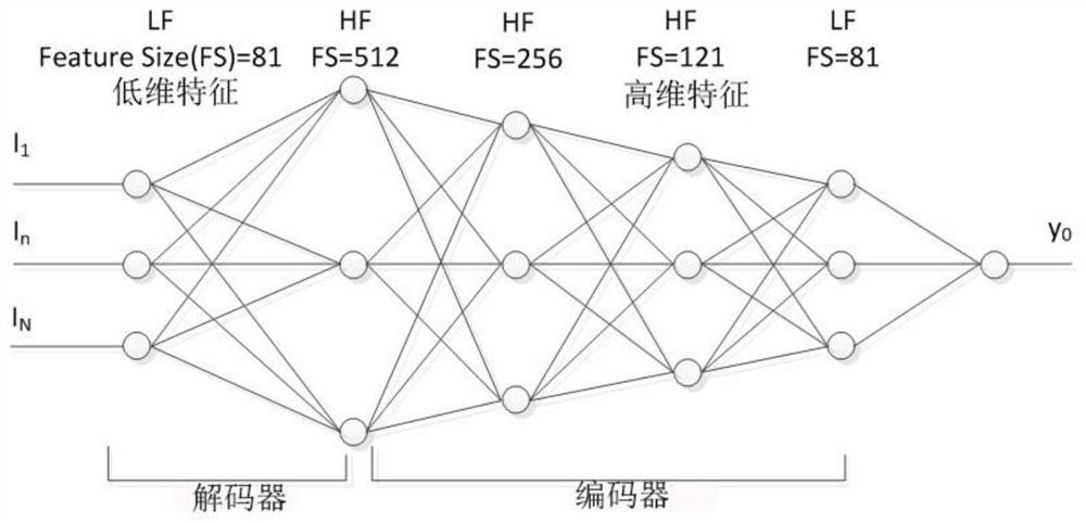 A Weak Target Detection Method Based on Feature Mapping Neural Network