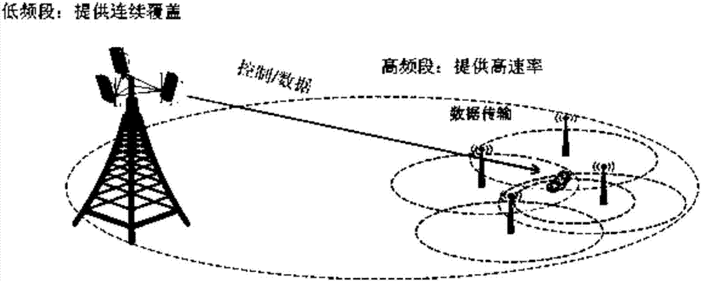 Information transmission method and system and related equipment