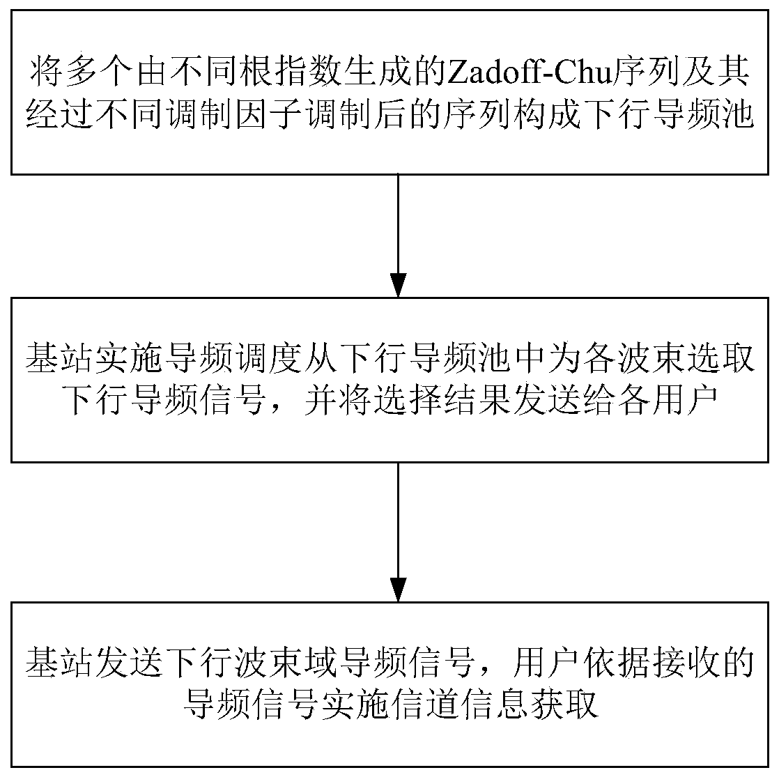 Broadband large-scale mimo system pilot pool and channel information acquisition method and system