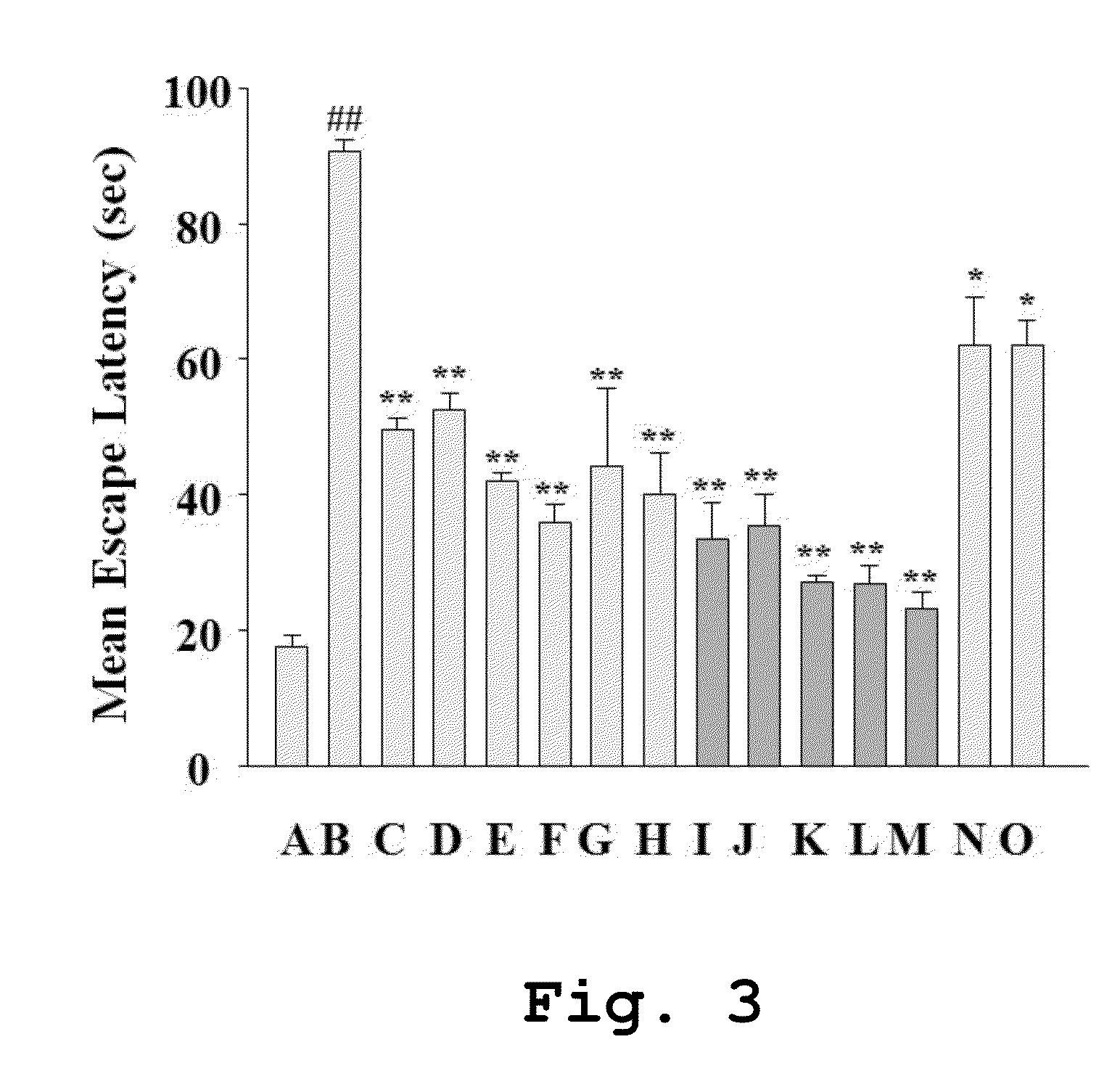 Cosmetic composition containing a cypress essential oil complex as an active ingredient for enhancing memory and improving cognitive dysfunction