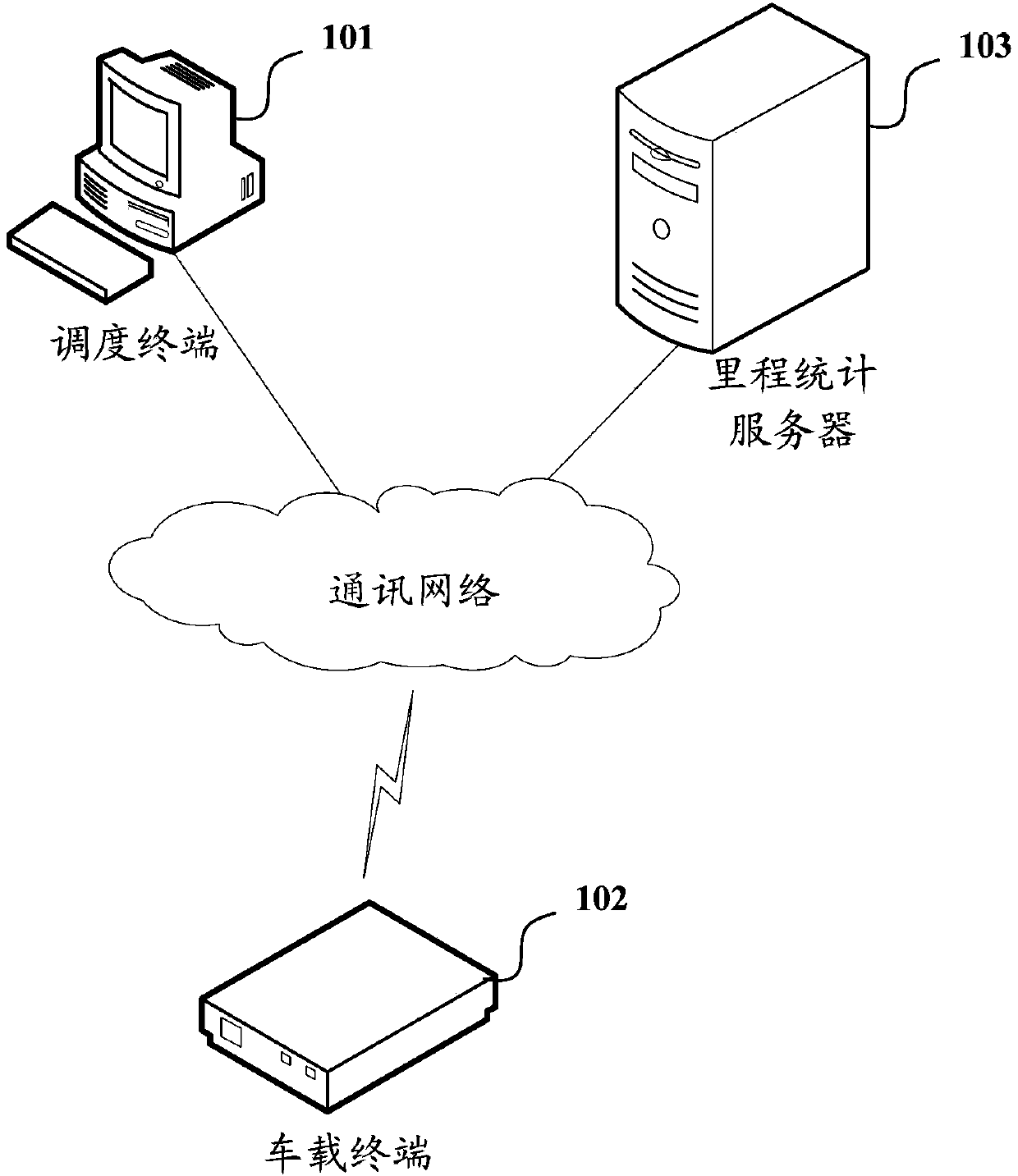 Bus operation method and bus operation system supporting line section dynamic regulation