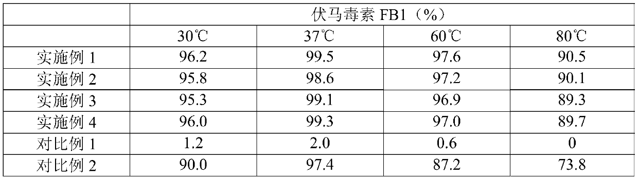 Fumonisin degrading enzyme, coding gene, recombinant vector, cell, additive and application thereof