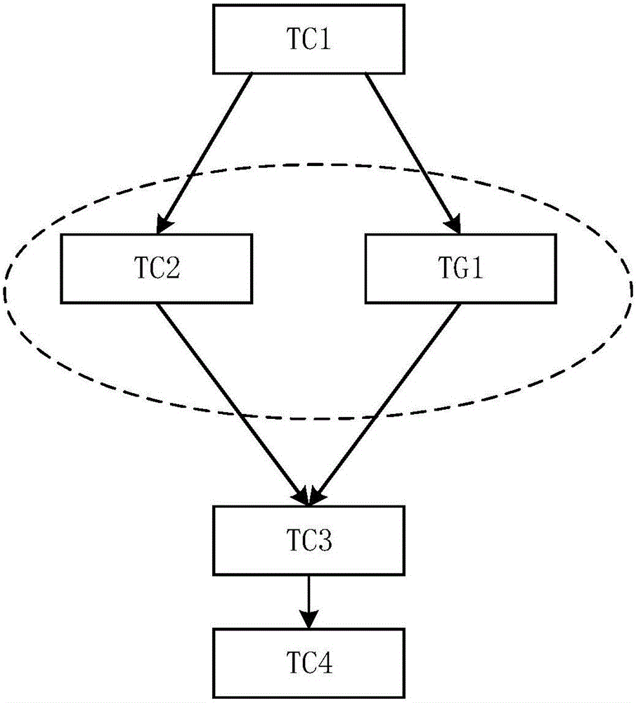 Video analysis and accelerating method based on thread level flow line