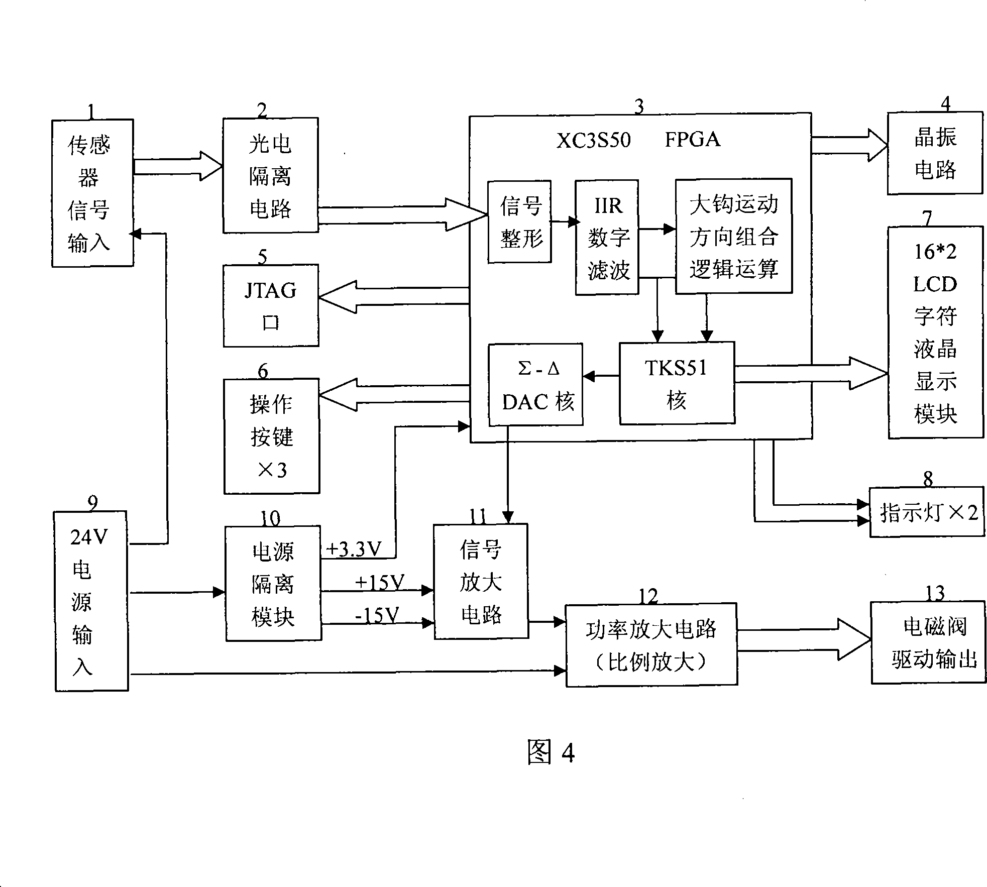 Tamping-proof monitoring device for drilling platform turntable surface of drilling machine used for petroleum exploration