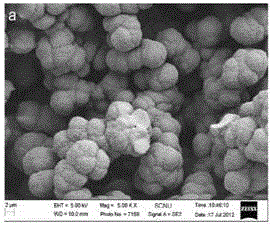 Method for preparing molecularly imprinted monolithic column