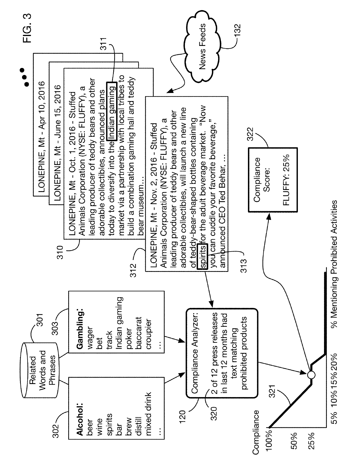 Automated compliance scoring system that analyzes network accessible data sources