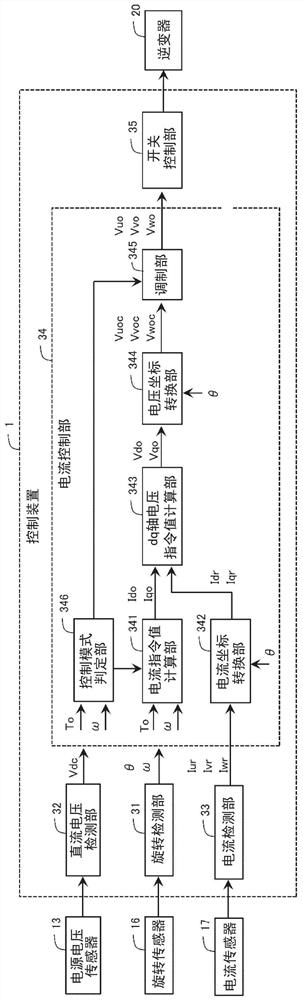 Controller for ac rotary electric machine