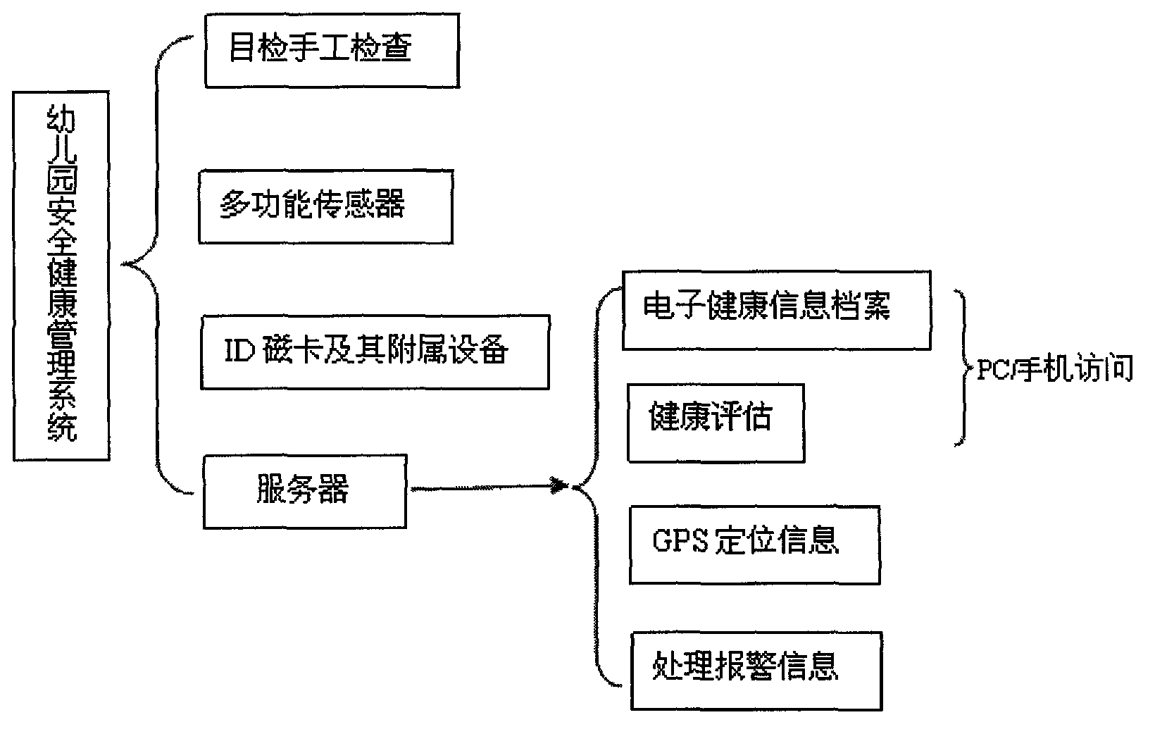 Nursery safety and health management system