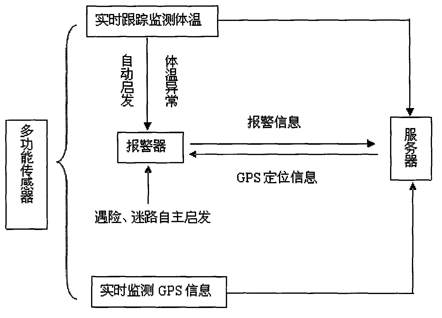 Nursery safety and health management system