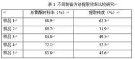 Rhizoma fagopyri dibotryis extract as well as preparation method and application thereof