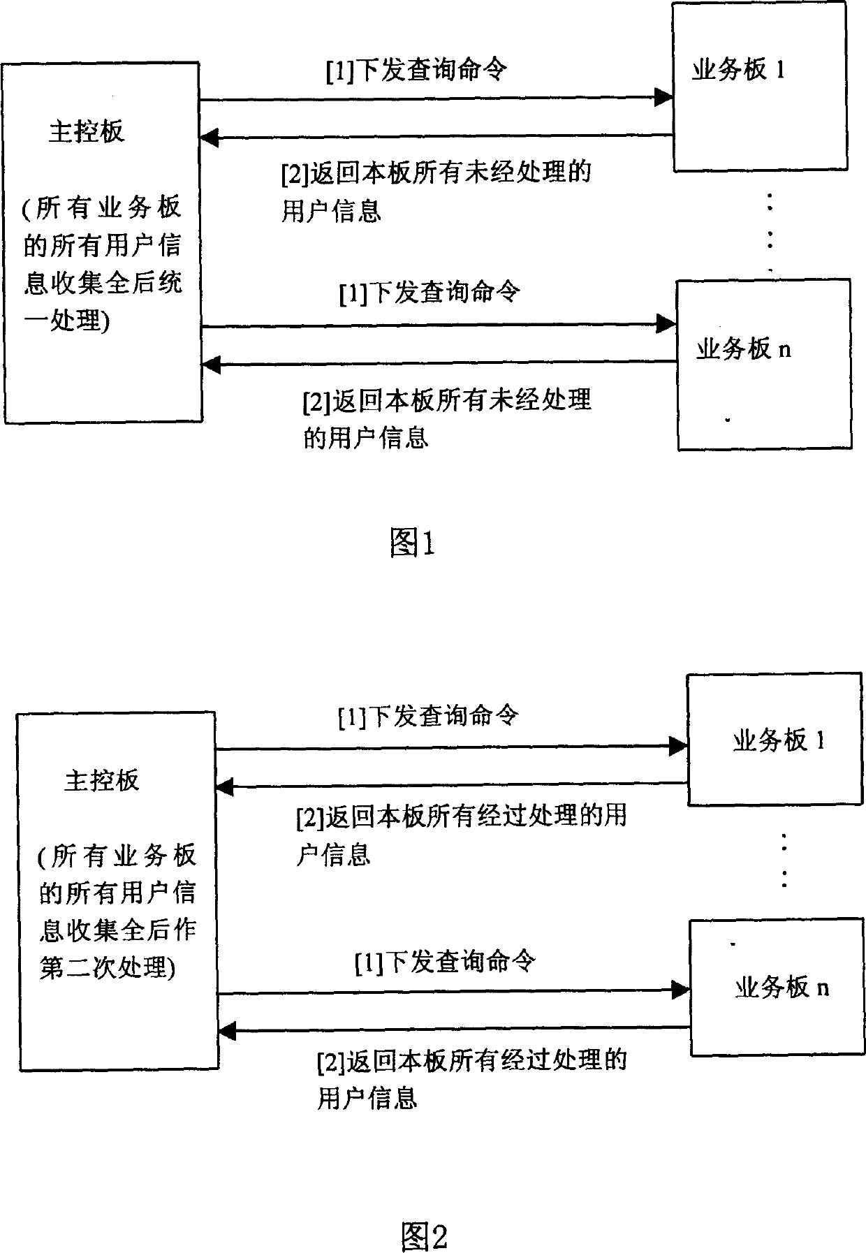 Statistical method for realtime business information