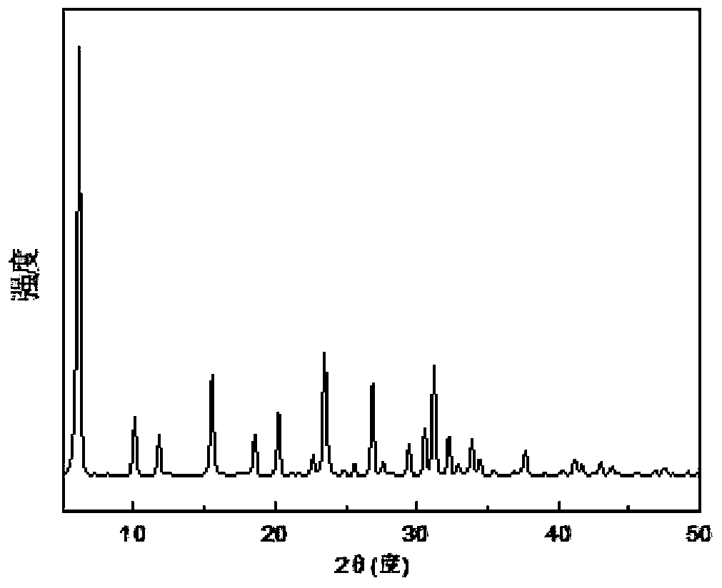 Preparation method and use of catalyst for preparation of cyclopentanone through hydrogenation of water phase furfural