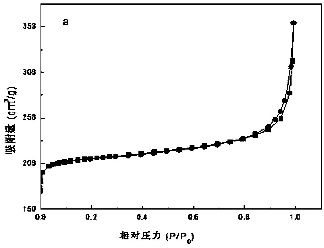 Preparation method and use of catalyst for preparation of cyclopentanone through hydrogenation of water phase furfural