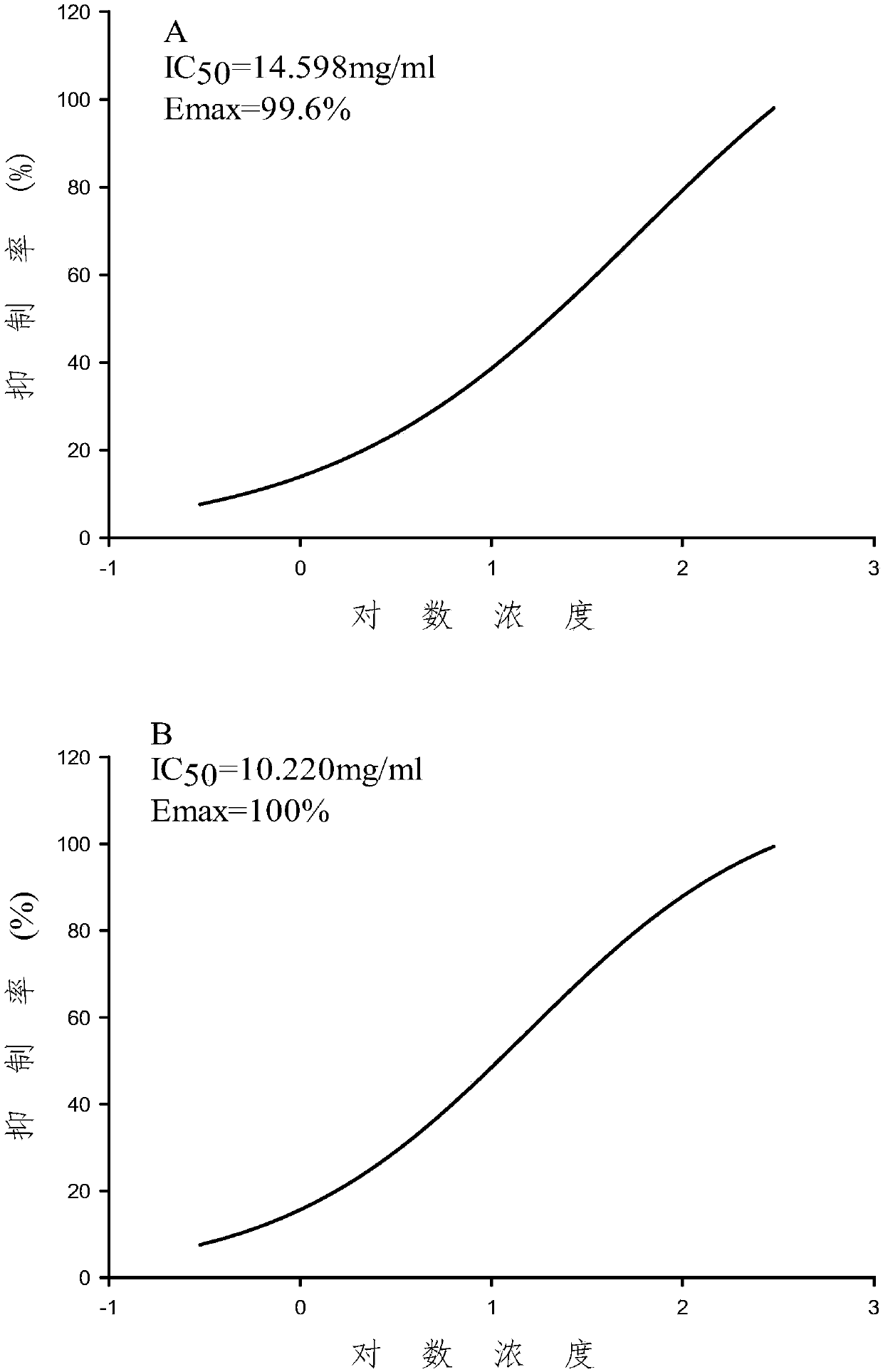 Drug for targeted therapy of breast cancer and application thereof