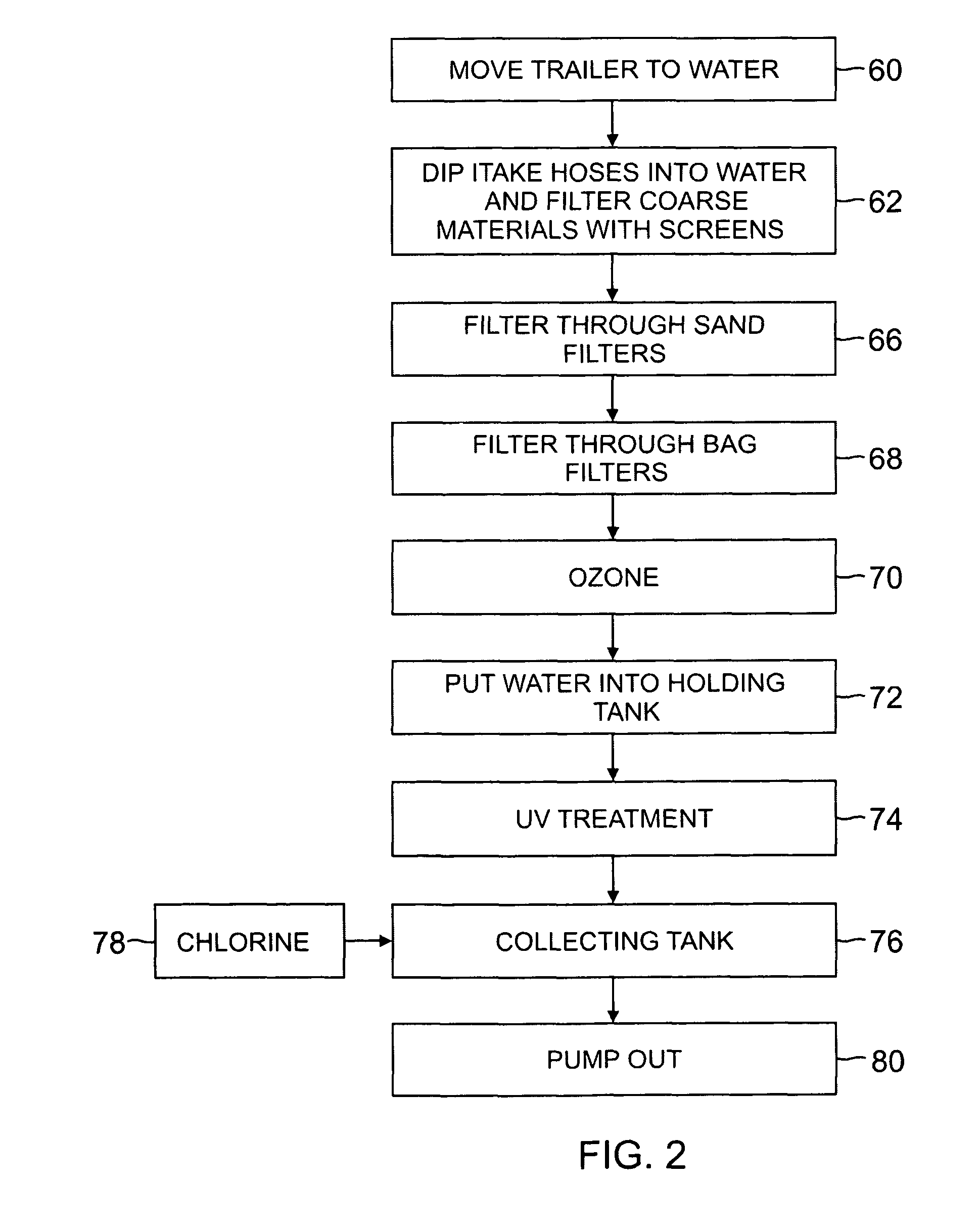 System and method of water treatment