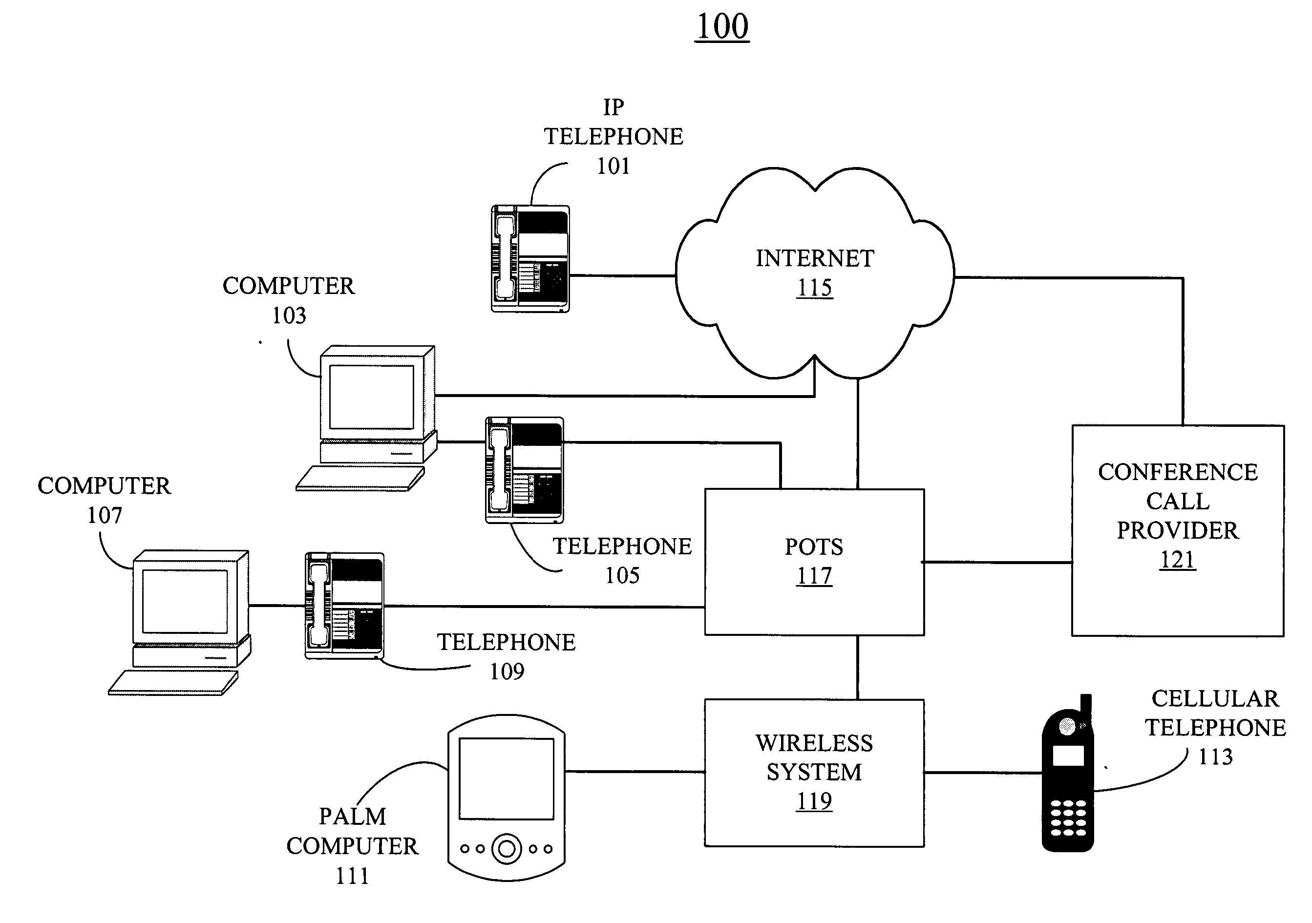 Conference call invitation with security